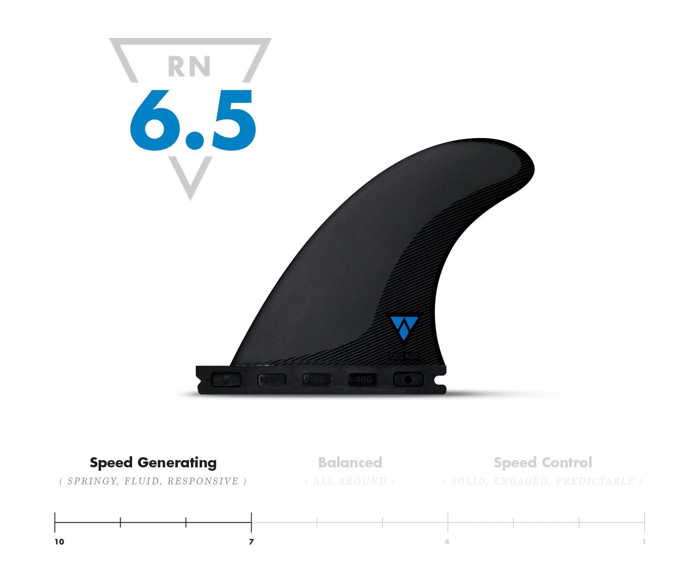 Ailrons Quad Rear Futures QD2 4.0 Alpha - Blue 4 Ailrons Quad Rear Futures QD2 4.0 Alpha - Blue – Image 2