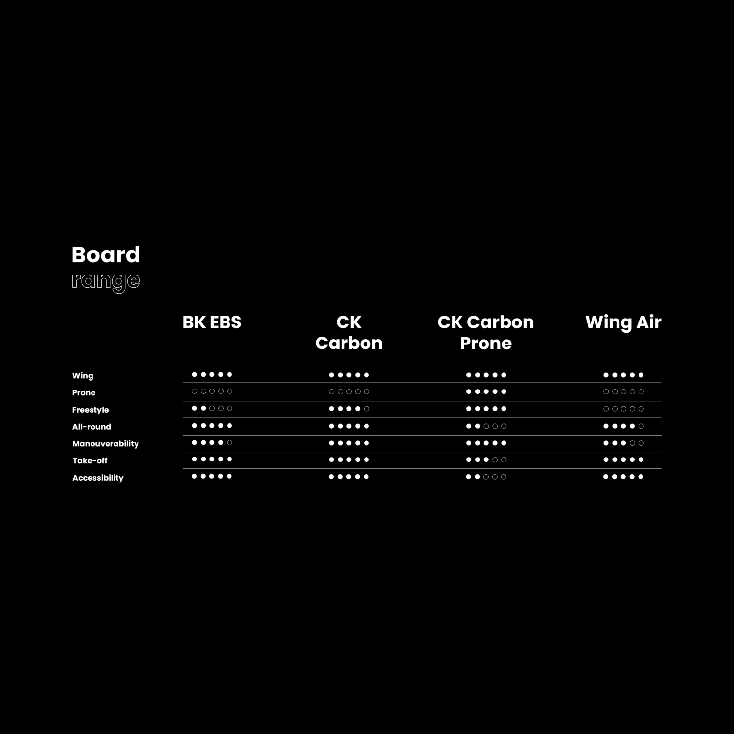 Planche De Wingfoil Takuma CK65 Carbon 5.0 7 Planche De Wingfoil Takuma CK65 Carbon 5.0 – Image 5