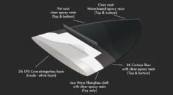 Planche De Surf PYZEL GHOST DARK ARTS 6'0 - Carbon 7 Planche De Surf PYZEL GHOST DARK ARTS 6'0 - Carbon -SeaRide PYZEL GHOST 6 0 DARK ARTS FCS 2 5 FINS 0 237407 1